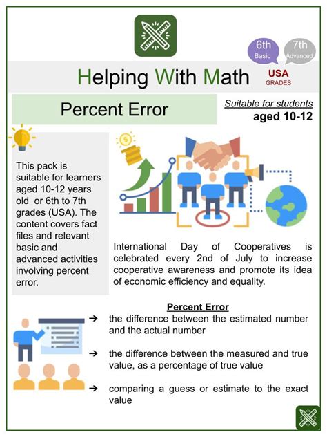 Percent Error Example 的图像结果