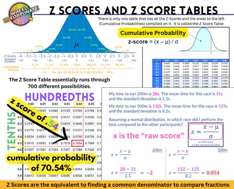 Stats Math 的图像结果