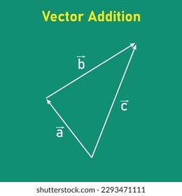 Vector Triangle Law 的图像结果