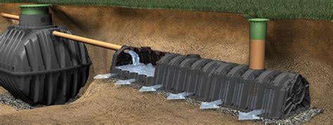 Image result for Installing Septic Main Line