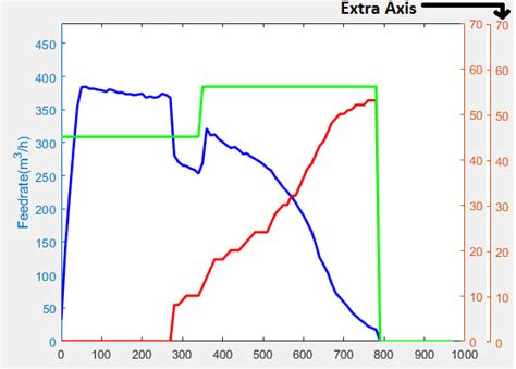 Image result for MATLAB Double Y Plot