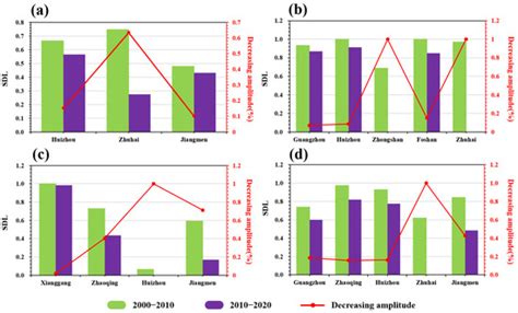 Spatial Sustainable Development Assessment Using Fusing Multisource ...