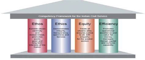 Must-Have Traits for Civil Services Aspirants | IAS Success Guide