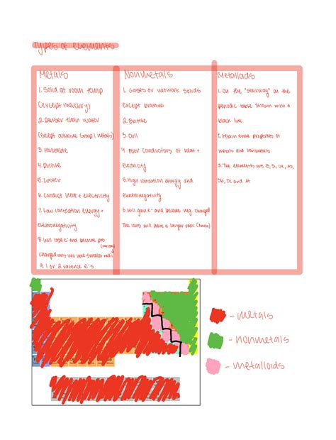 SOLUTION: Regents Chem Periodic Table Review - Studypool