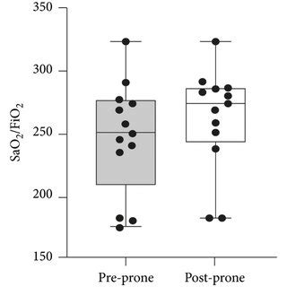 Image result for SaO2 FiO2