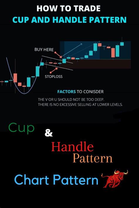Image result for Cup with Handle Pattern Explained