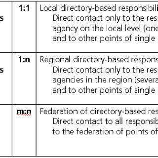 PSC Classification Code Lookup 的图像结果