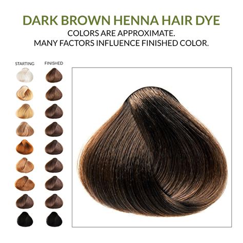 Dark Brown Hair Dye Chart
