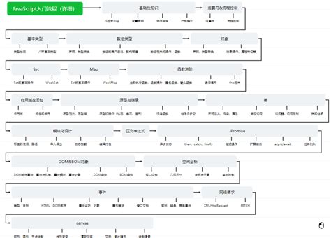 JavaScript Einleitung 的图像结果