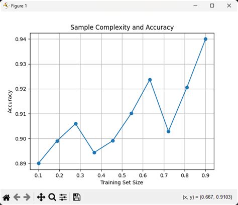 Image result for Pac Machine Learning