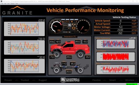 RTMCRT: Real-Time Monitor and Control Software, Run-Time Version