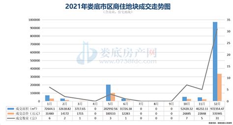 三大关键词看娄底楼市的2021年-新化房产网