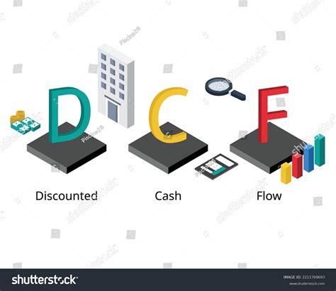 Image result for DCF Method Images