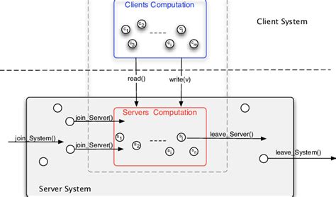 Image result for Distributed System vs Computer Network