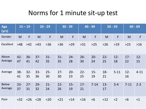Muscle Endurance Test at Frank Boyd blog