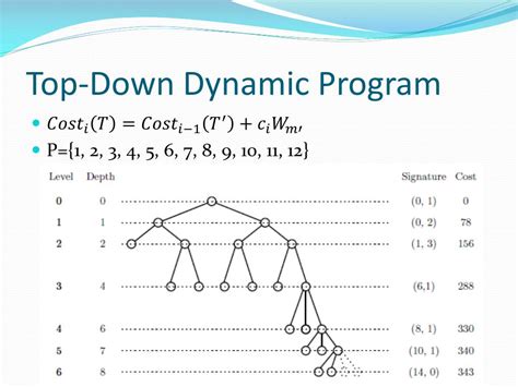 Image result for Top-Down Approach in Dynamic Programming