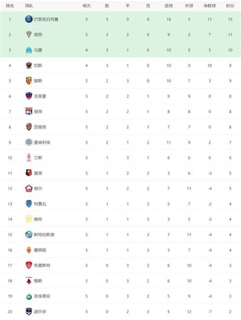 西甲联赛积分排名,西甲最新积分榜：皇马完胜2分之差紧追巴萨，马竞客平仍居第6-LS体育号