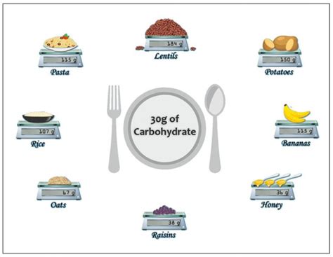 Carbohydrates and Endurance Exercise: A Narrative Review of a Food ...