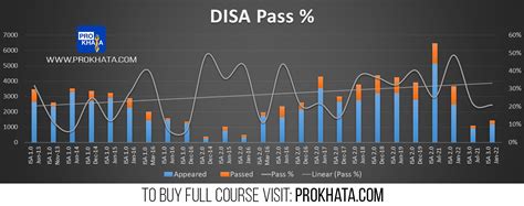 Image result for Disa ICAI Lectures