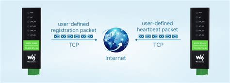 RS232 RS485 to RJ45 Ethernet Serial Server - Dual Channel ...
