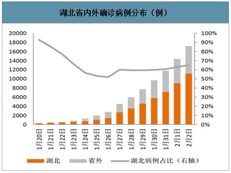 2020年中国新型冠状病毒肺炎疫情现状分析、新冠肺炎的诊断及新型冠状病毒的治疗和防控分析[图]_中国产业信息网