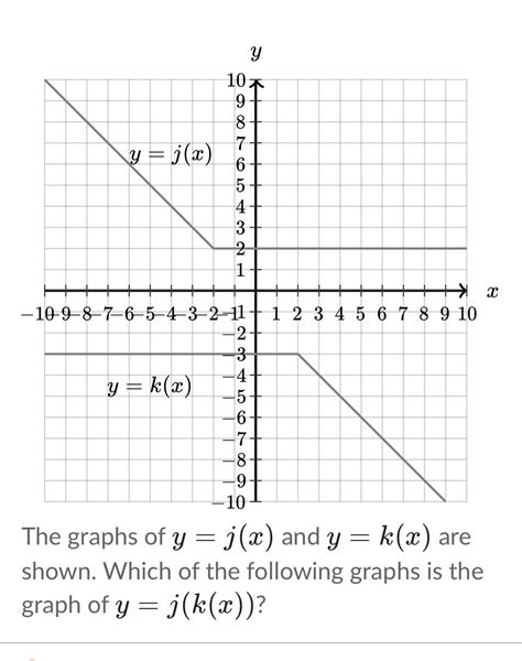 Image result for How to Graph in Math