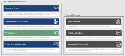 Image result for Event-Driven Program