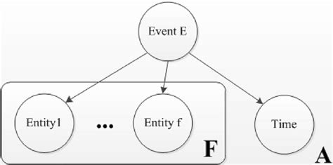 Graphical Model 的图像结果