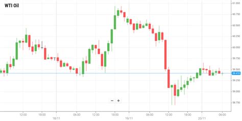 Markets Cautious Ahead of Non-Farm Payrolls and Unemployment