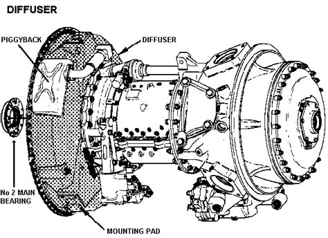 Image result for Diffuser in Process Column