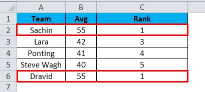 Image result for Rank Formula Excel
