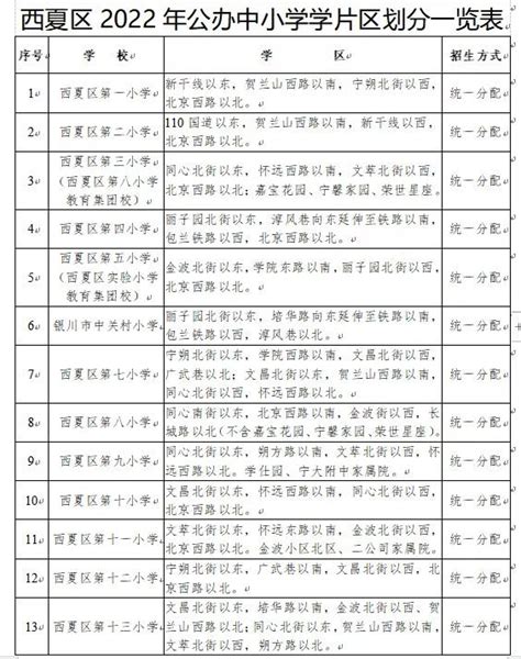 2023年银川各区小学排名一览表(前十学校名单)_大风车网