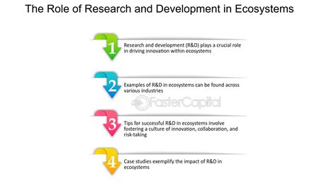 Image result for Research and Development Examples