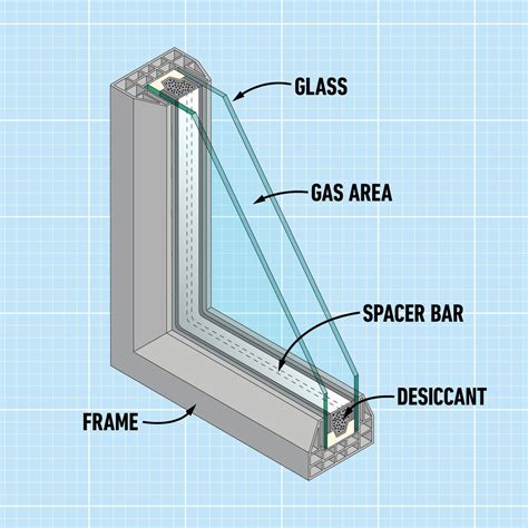 How To Diy Double Glazing Windows at Joshua Allingham blog