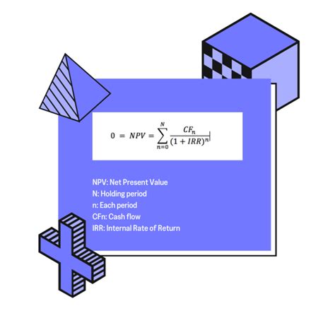 IRR Explained 的图像结果