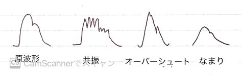 Image result for How Computer Represent Data