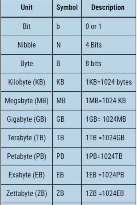 Memory Capacity Units 的图像结果