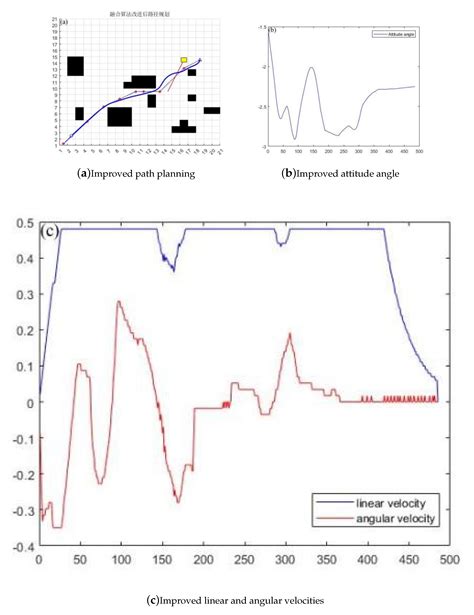 Research on Unmanned Vehicle Path Planning Based on Improved A and DWA ...
