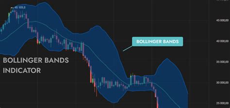 Image result for Trading Indicators Explained