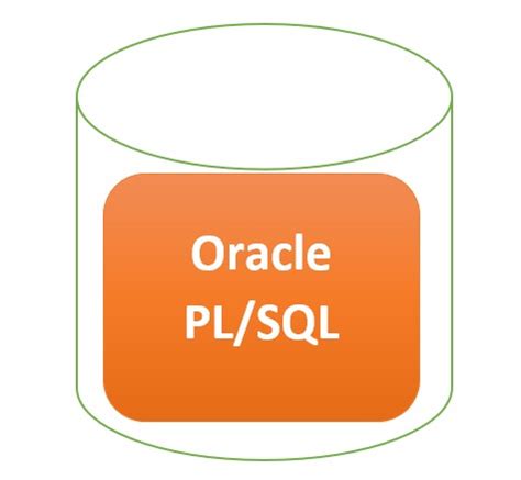 Image result for PL/SQL Oracle Application