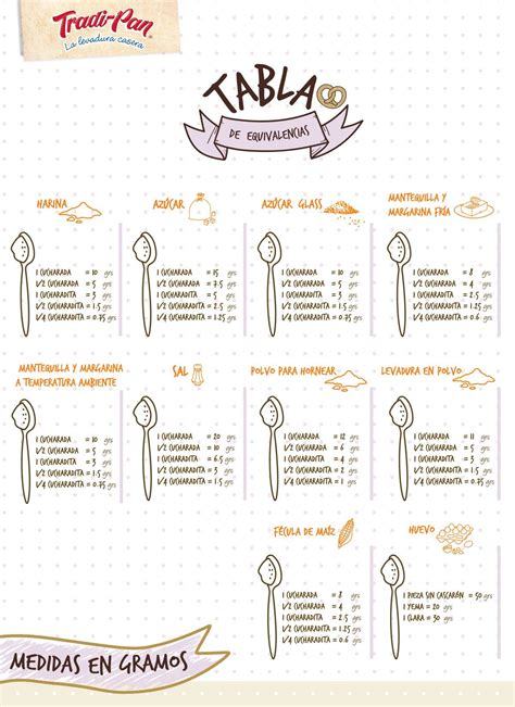 Tabla de equivalencias – Artofit