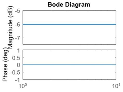 MATLAB Eval 的图像结果