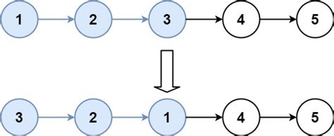 25. Reverse Nodes in k-Group - Hard | DSA Corner | Talentd