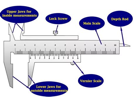 Image result for Using Vernier Caliper