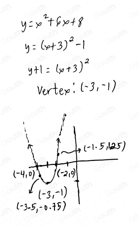 Solved: Graph the equation y=x^2+6x+8 on the accompanying set of axes ...