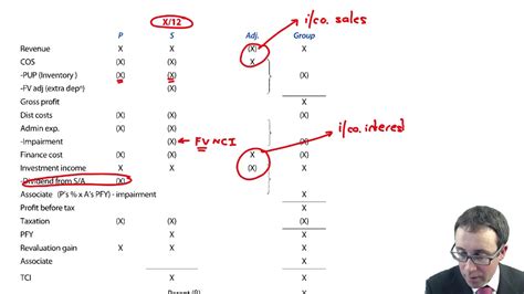 Image result for Sploci Example