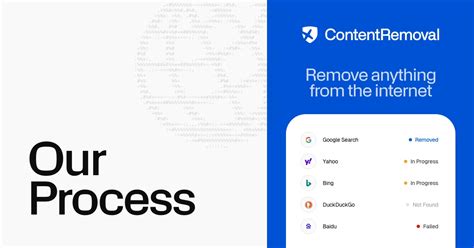 Image result for Process Com