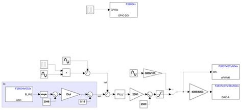 Digital Control Signal 的图像结果