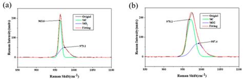 Understanding the Mechanisms of SiC–Water Reaction during Nanoscale ...