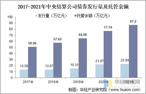 2021年中国债券发行总量、利率走势及绿色债券发展现状 - 知乎